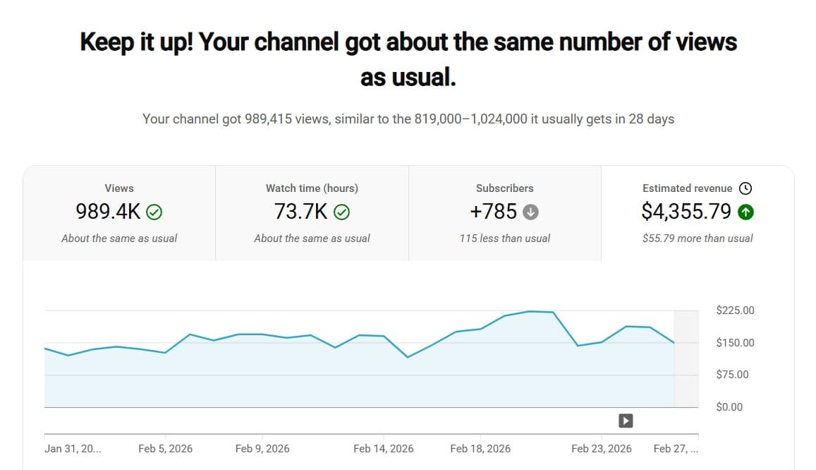 Scaling to 2 Million Views Overnight