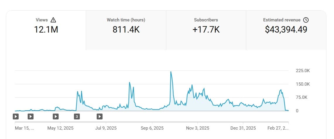 Consistent Cashflow Engine Built